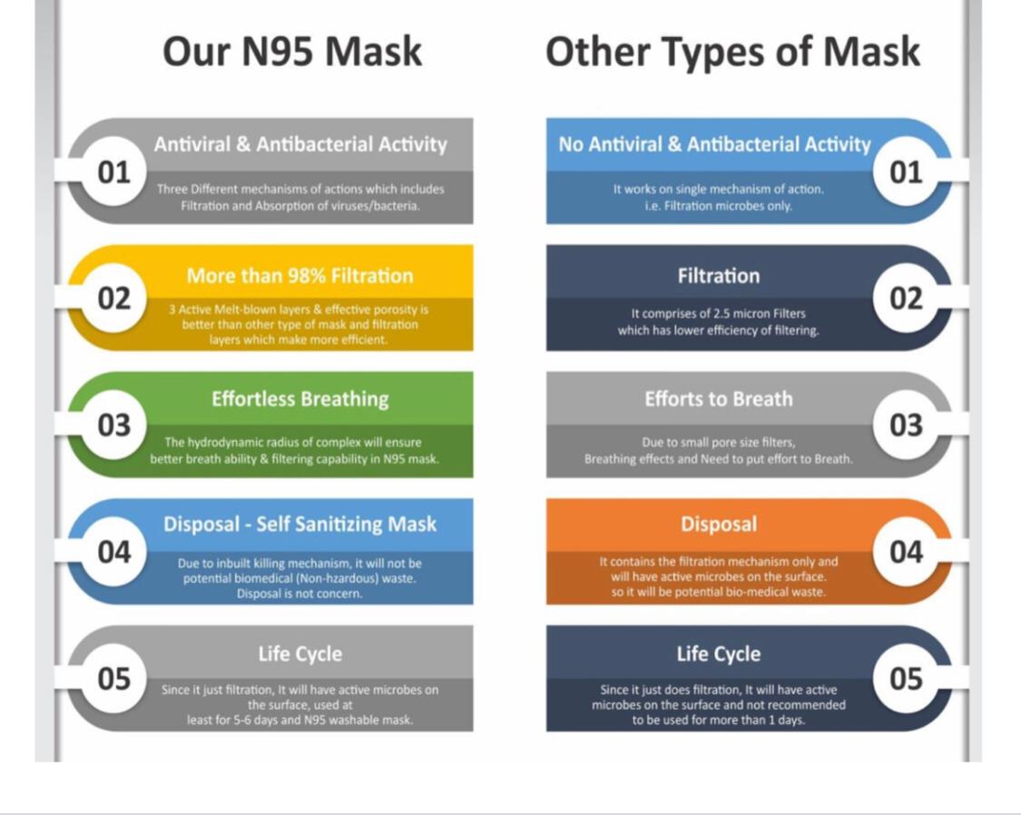N95 Mask Disposable ( 10 Pcs )