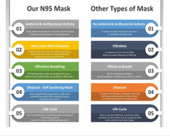 N95 Mask Disposable ( 10 Pcs )